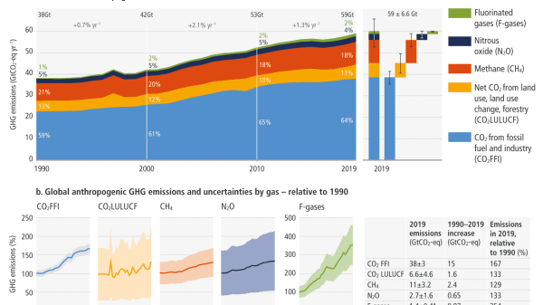 История изменения климата прямо сейчас в 9 графиках